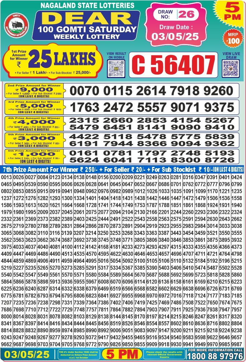 Lottery Result Today May 3, 2025