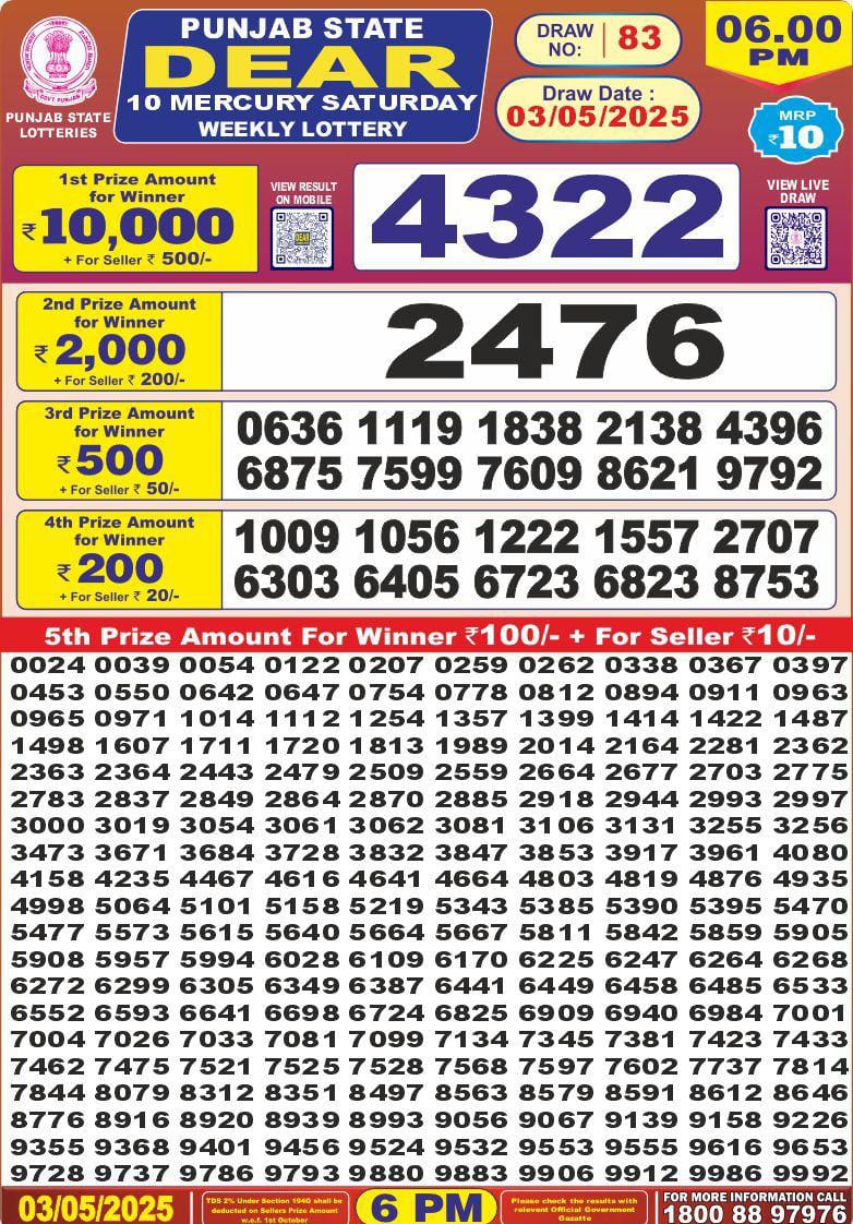 Lottery Result Today May 3, 2025