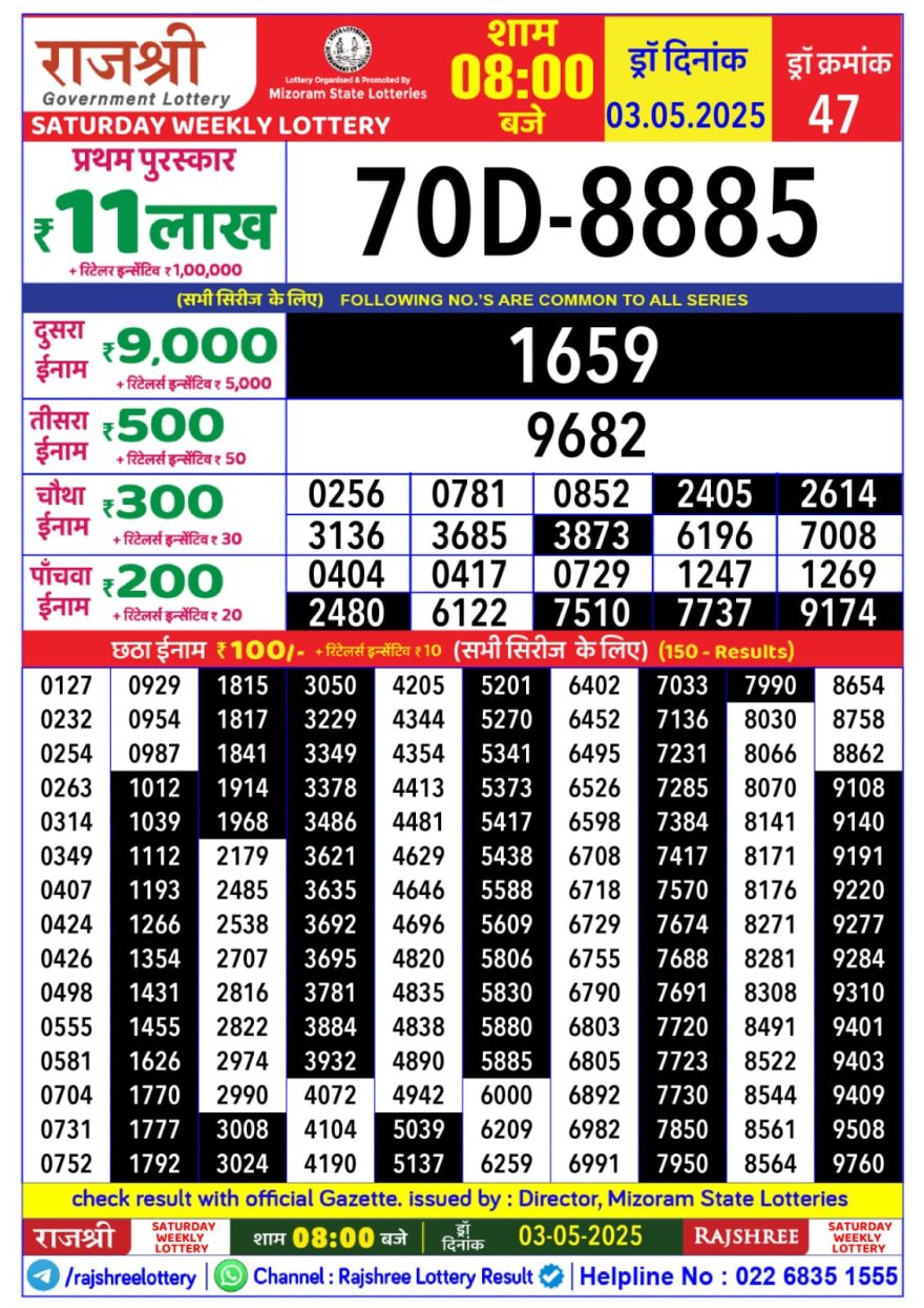 Lottery Result Today May 3, 2025