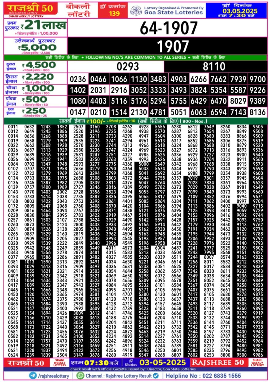 Lottery Result Today May 3, 2025
