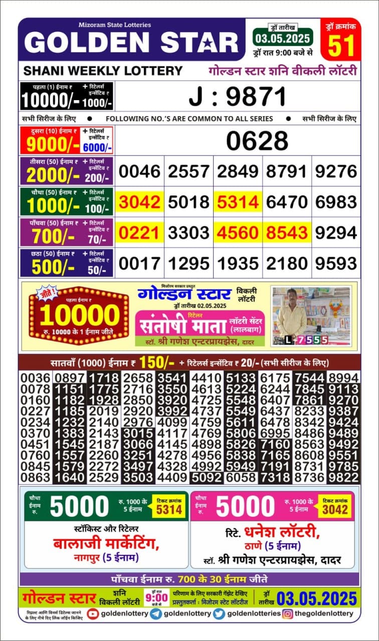Lottery Result Today May 3, 2025