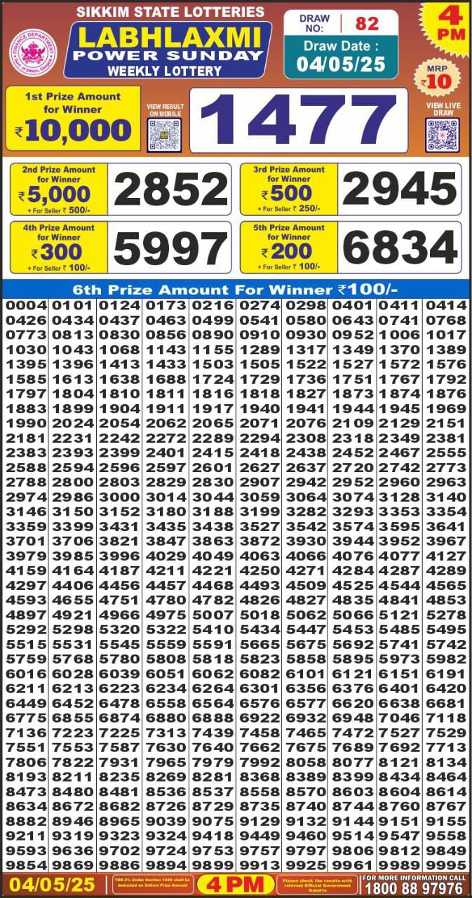 Lottery Result Today May 4, 2025