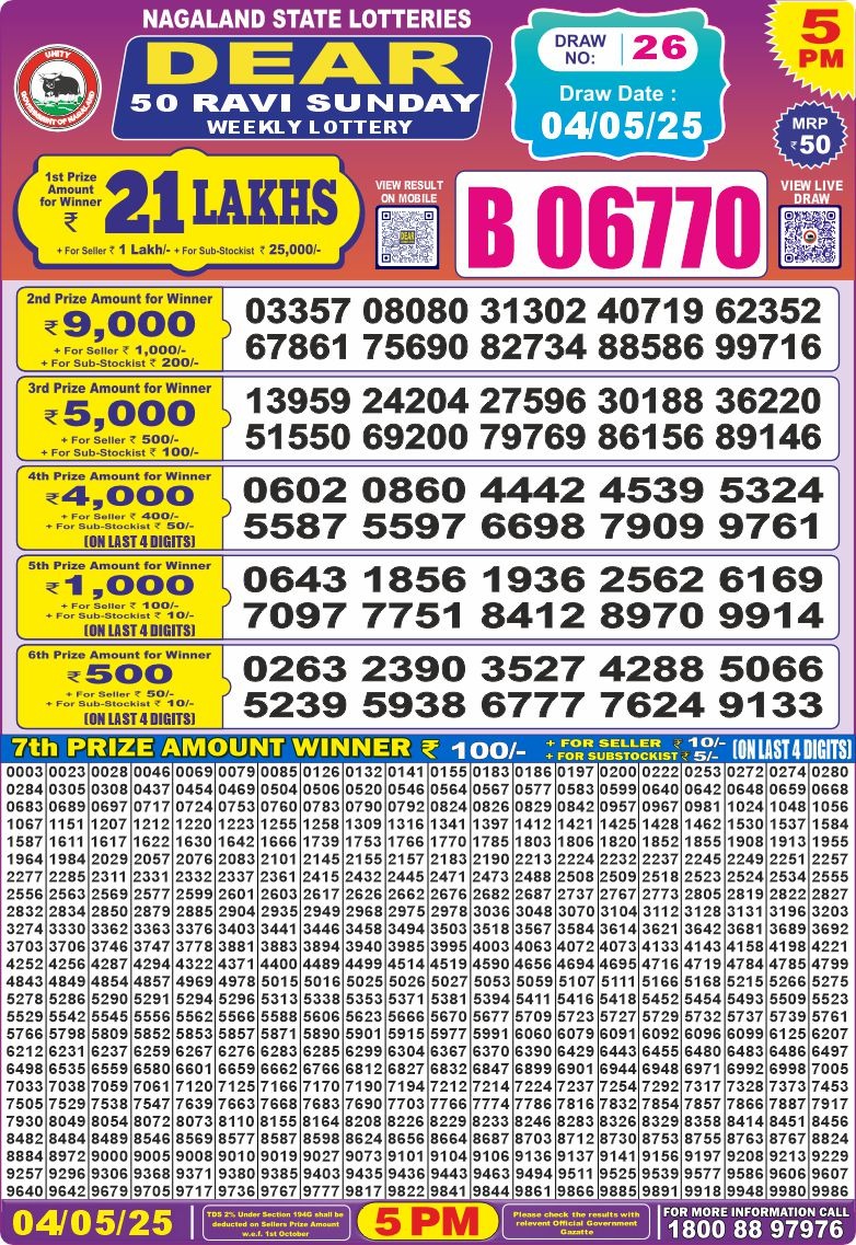Lottery Result Today May 4, 2025