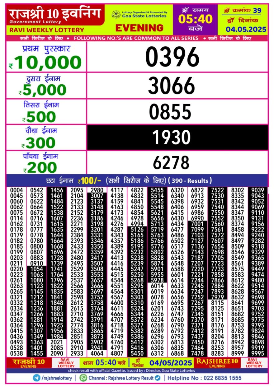 Lottery Result Today May 4, 2025
