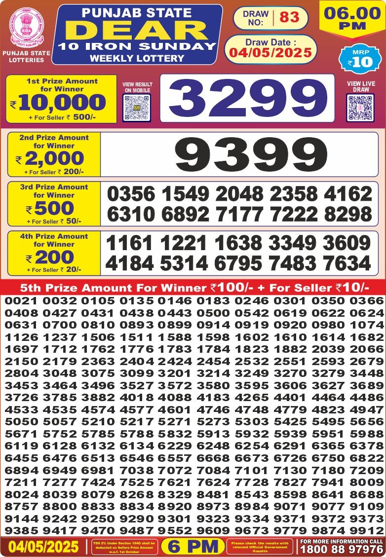 Lottery Result Today May 4, 2025