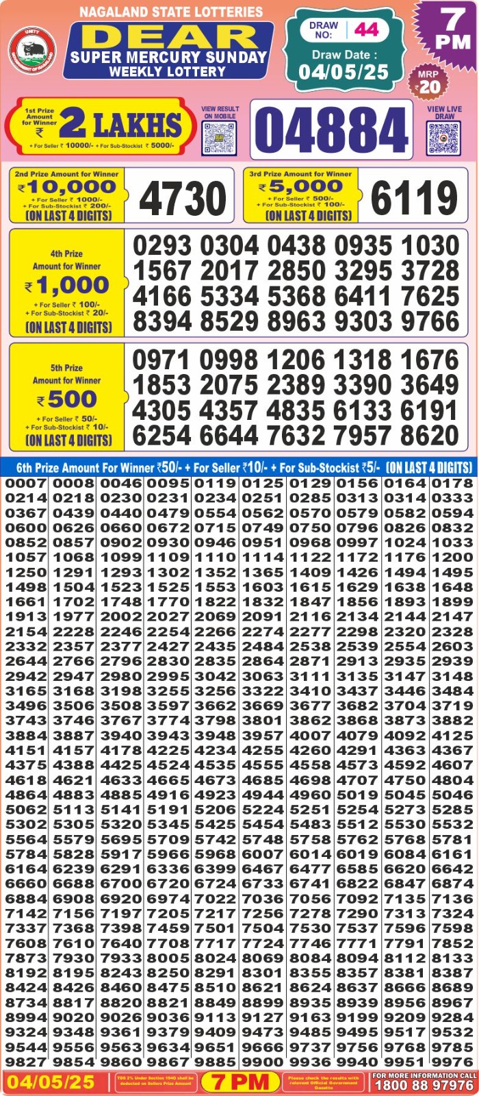 Lottery Result Today May 4, 2025