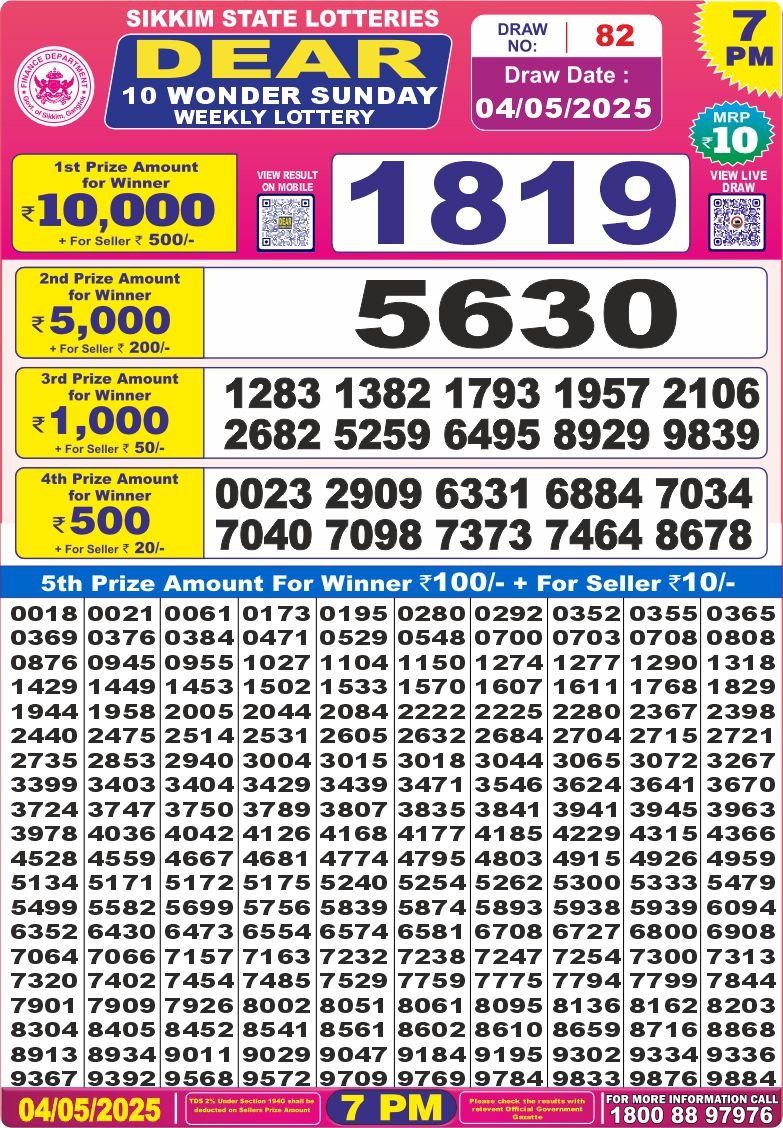 Lottery Result Today May 4, 2025