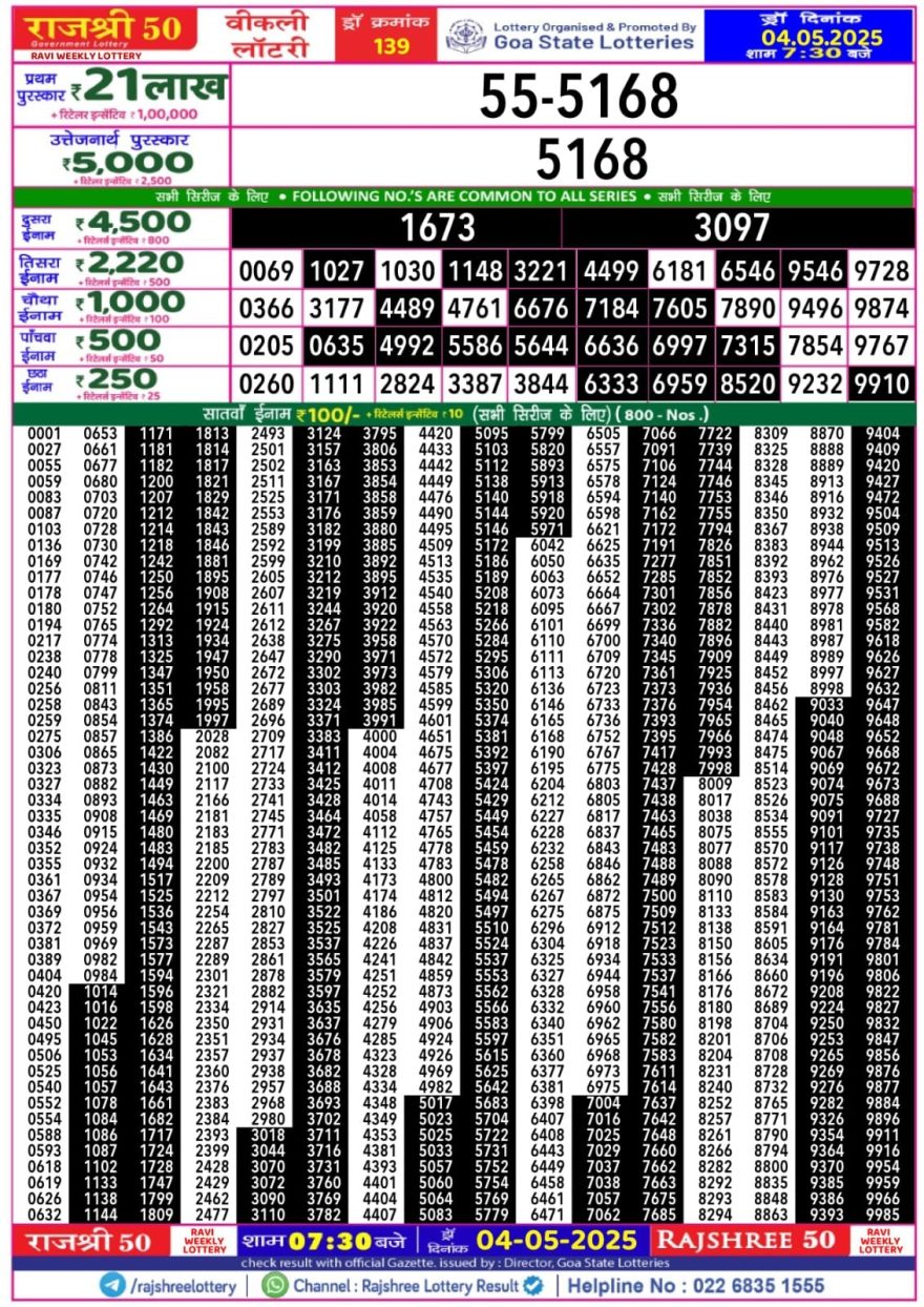 Lottery Result Today May 4, 2025