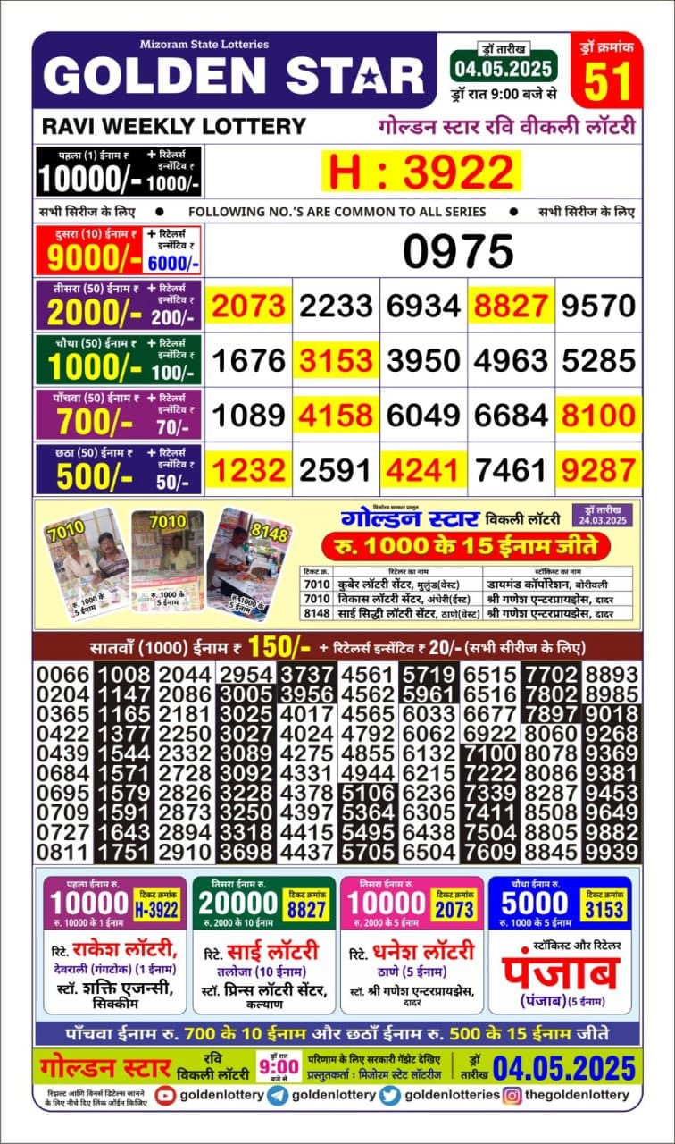 Lottery Result Today May 4, 2025