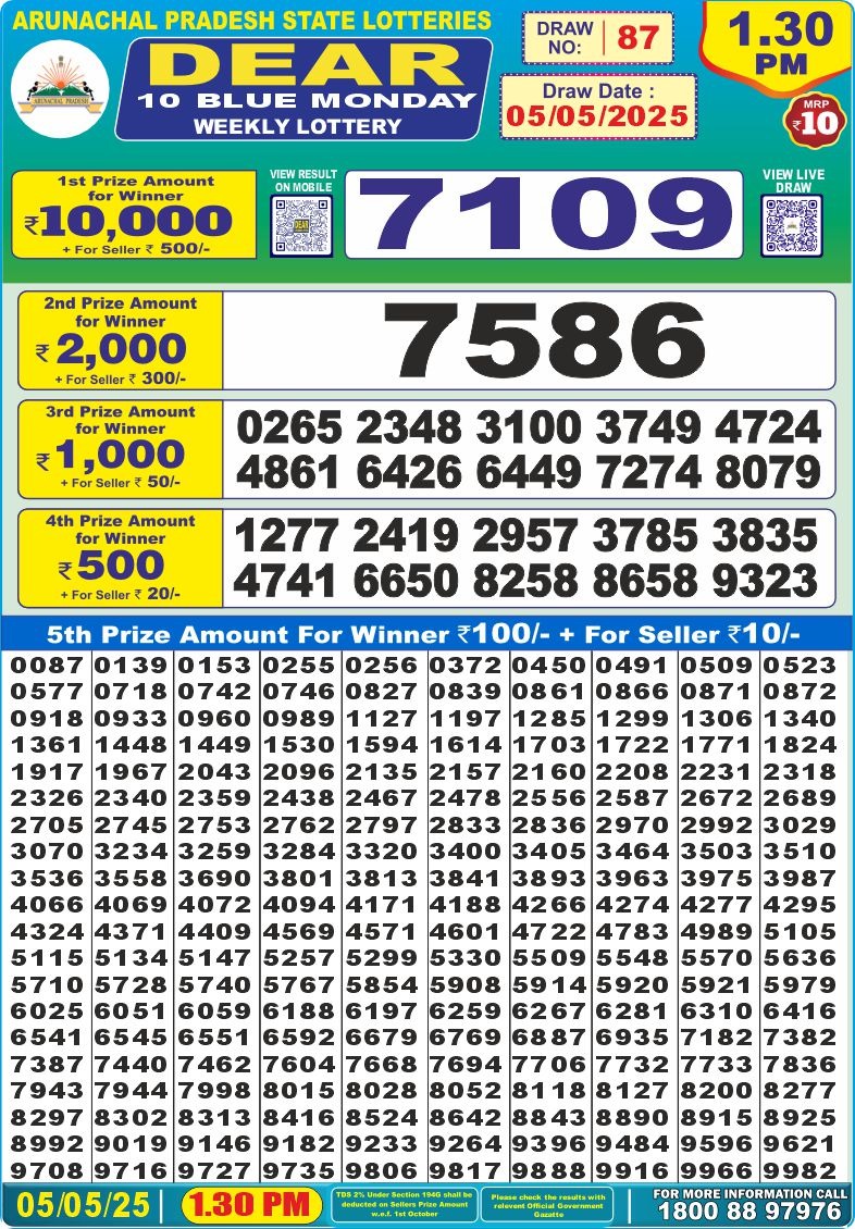 Lottery Result Today May 5, 2025