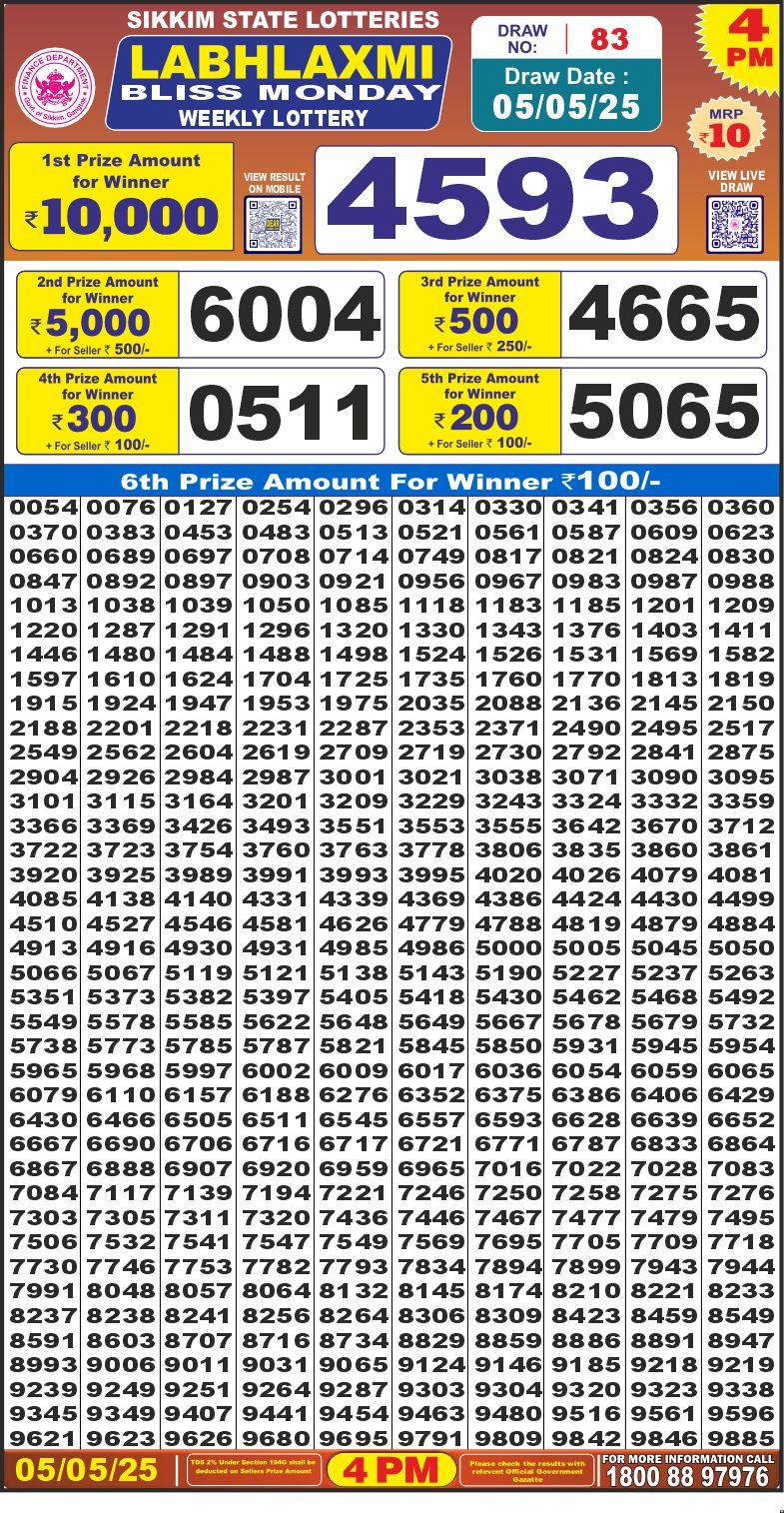Lottery Result Today May 5, 2025