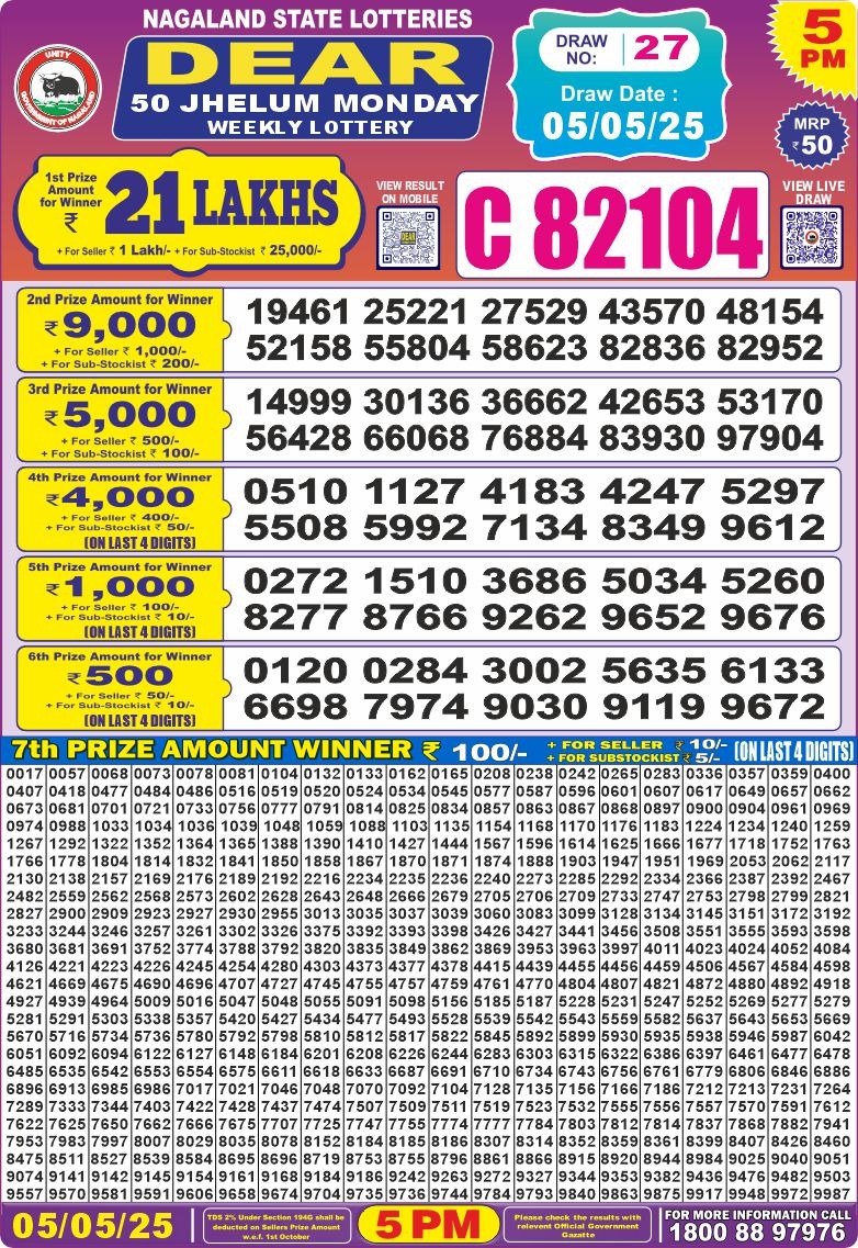 Lottery Result Today May 5, 2025