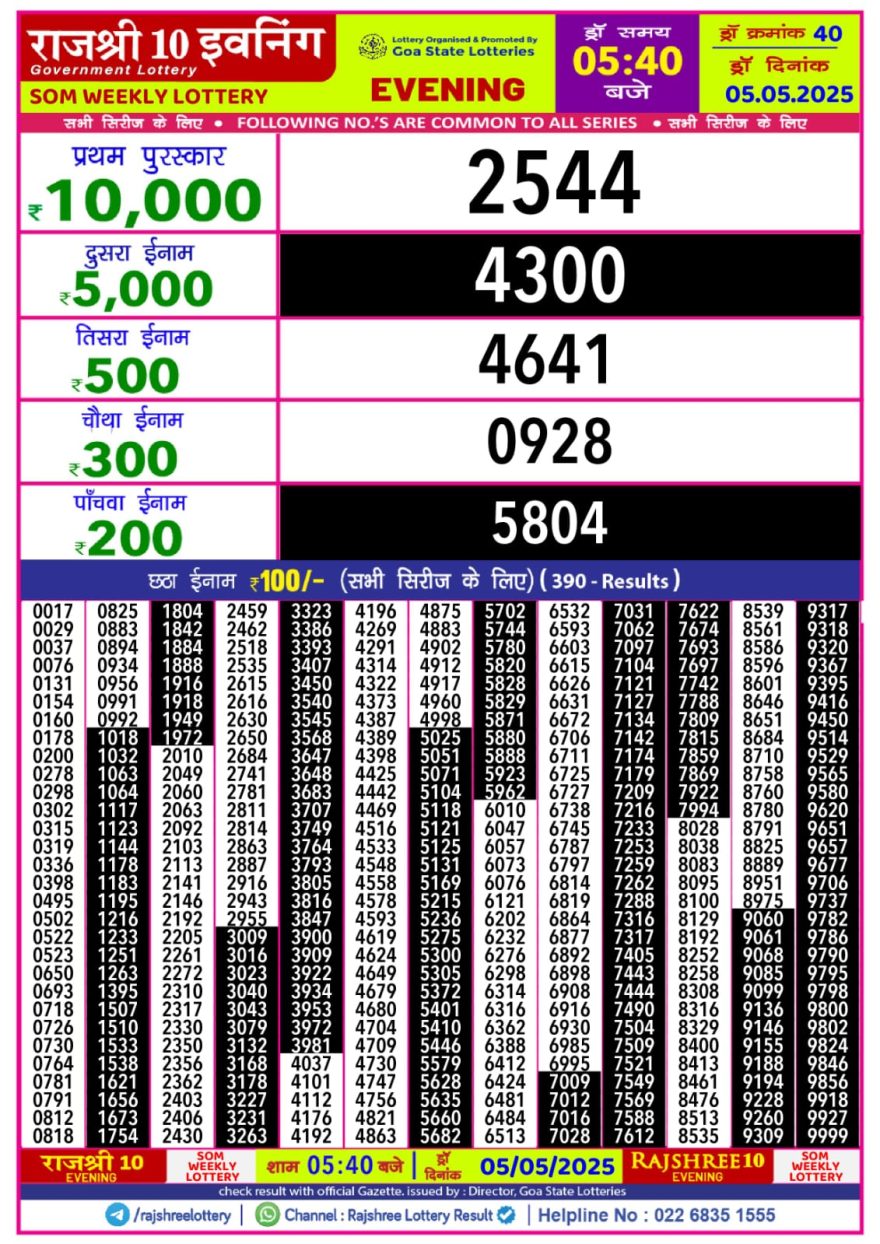 Lottery Result Today May 5, 2025