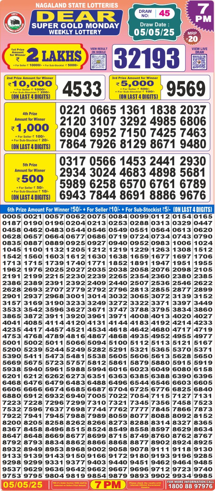 Lottery Result Today May 5, 2025