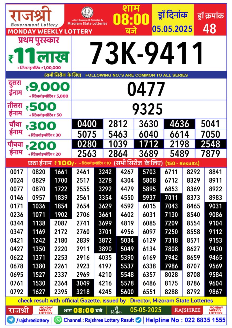 Lottery Result Today May 5, 2025
