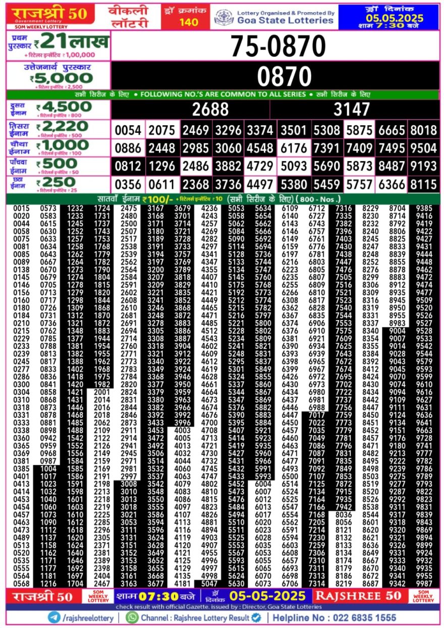 Lottery Result Today May 5, 2025