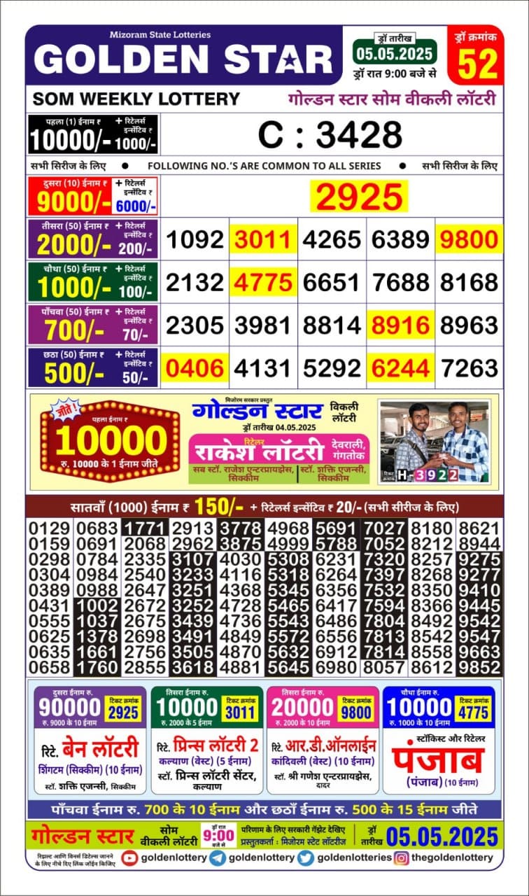 Lottery Result Today May 5, 2025