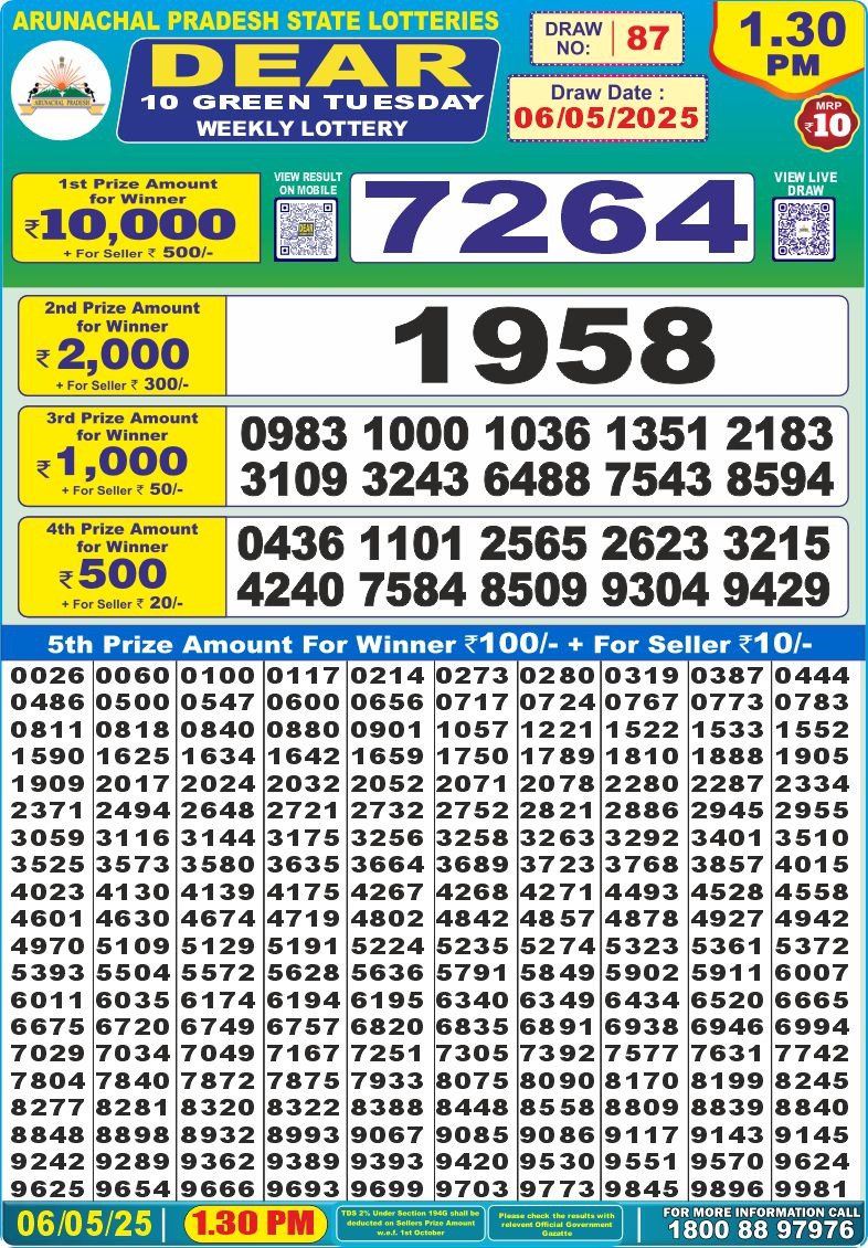 Lottery Result Today May 6, 2025