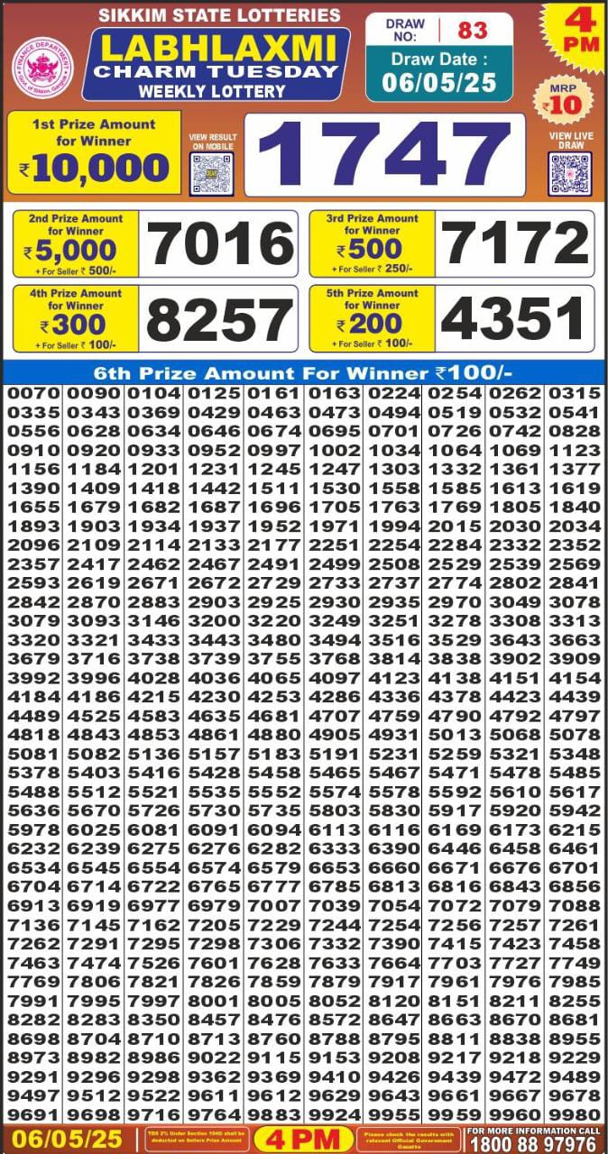 Lottery Result Today May 6, 2025