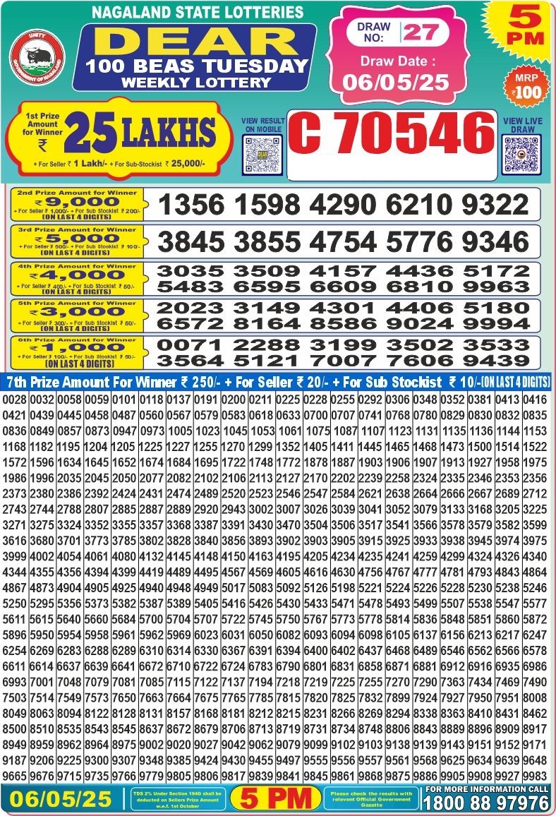 Lottery Result Today May 6, 2025