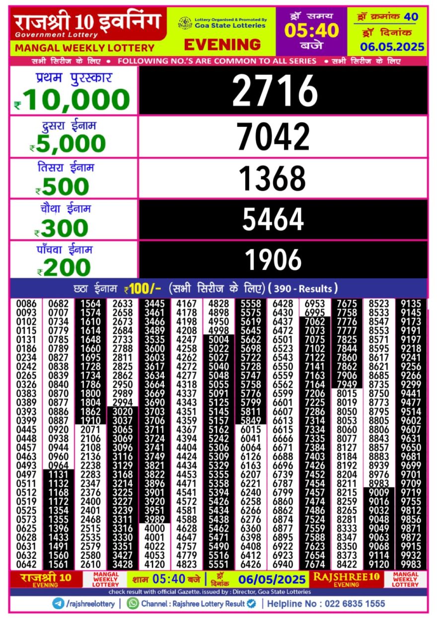 Lottery Result Today May 6, 2025