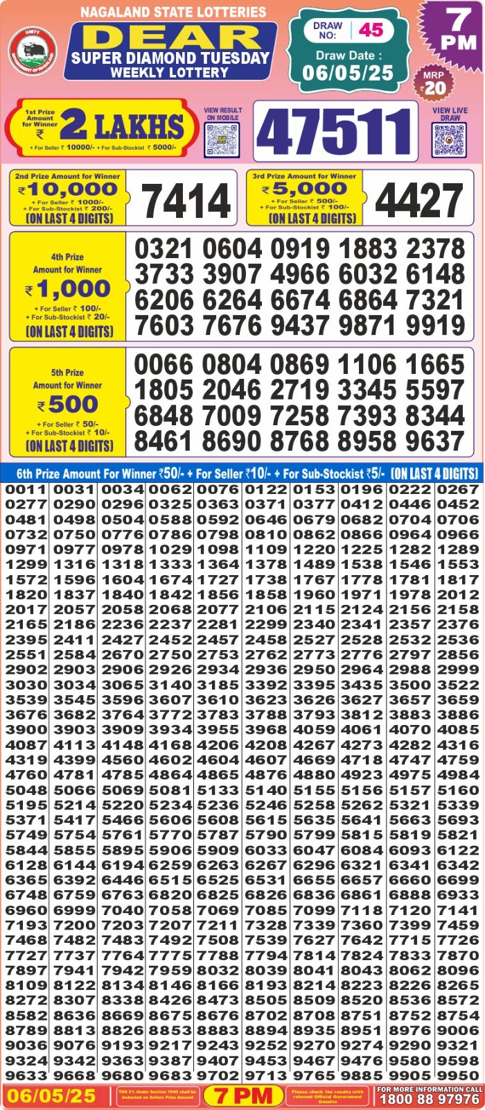 Lottery Result Today May 6, 2025