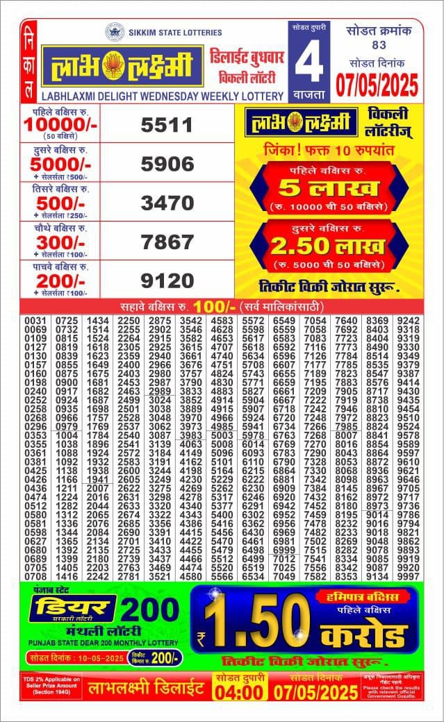 Lottery Result Today May 7, 2025