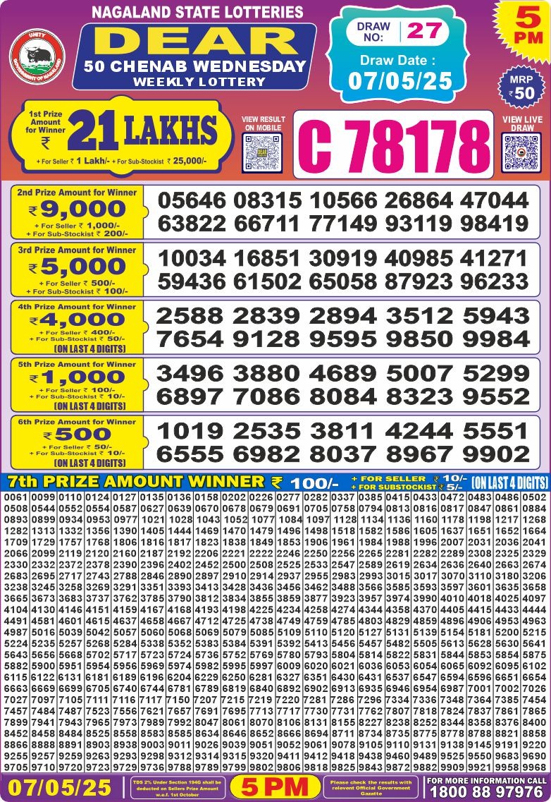 Lottery Result Today May 7, 2025