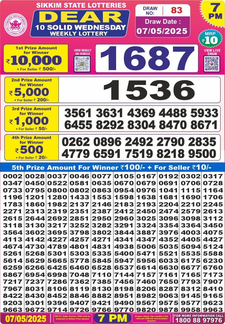 Lottery Result Today May 7, 2025