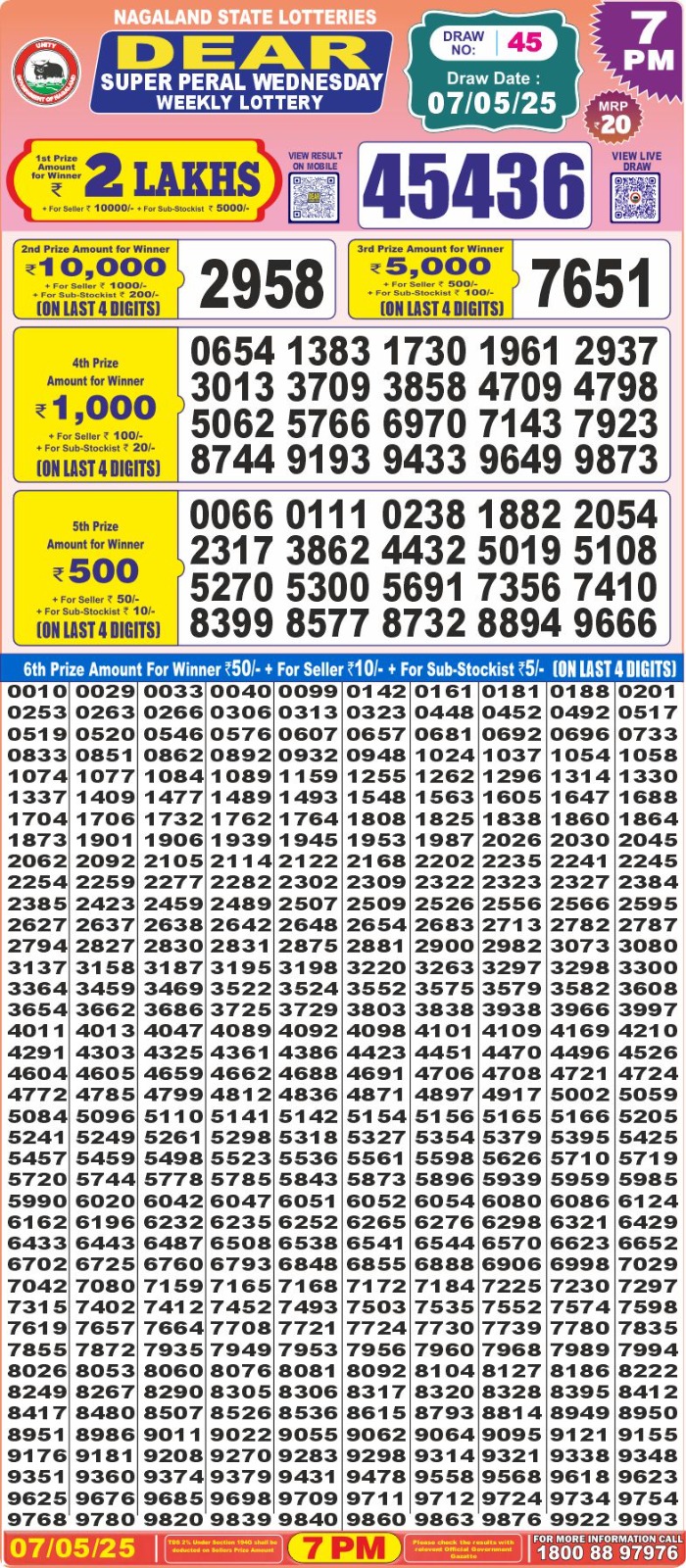 Lottery Result Today May 7, 2025