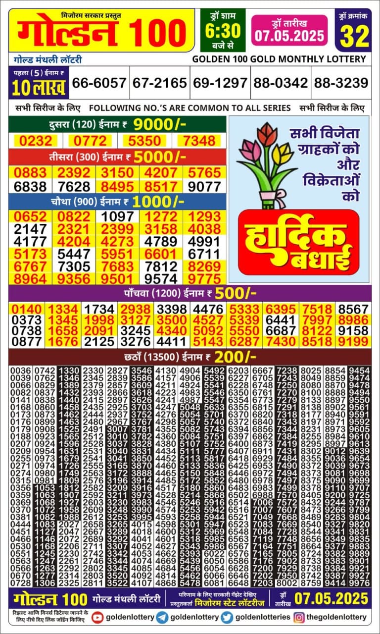 Lottery Result Today May 7, 2025