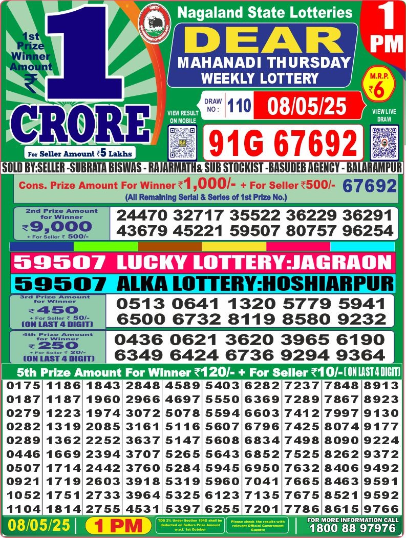 Lottery Result Today May 8, 2025