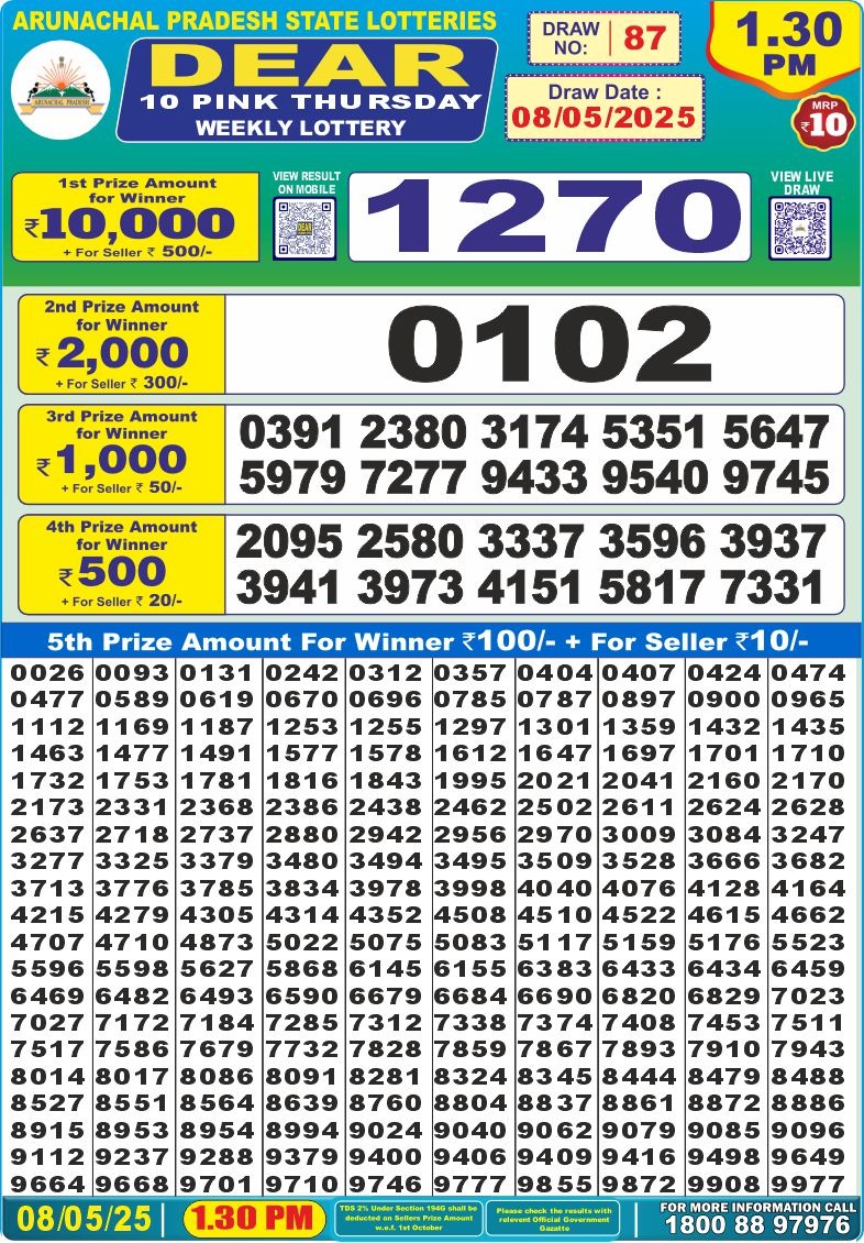 Lottery Result Today May 8, 2025