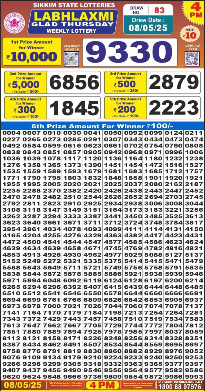Lottery Result Today May 8, 2025