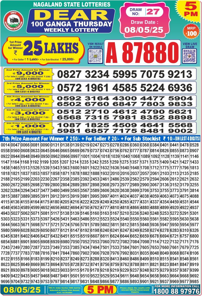 Lottery Result Today May 8, 2025
