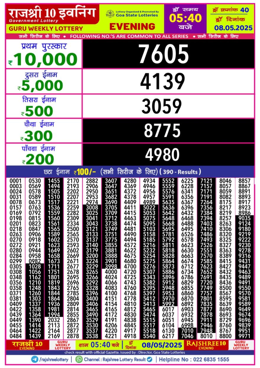 Lottery Result Today May 8, 2025