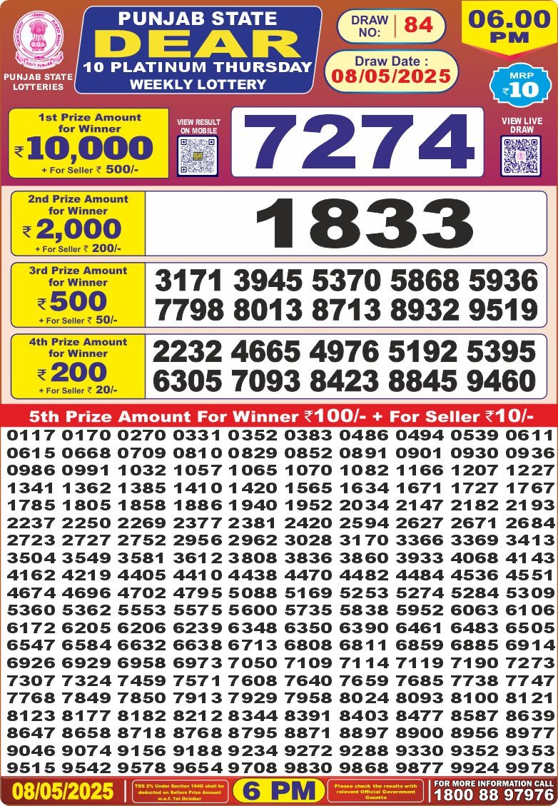 Lottery Result Today May 8, 2025