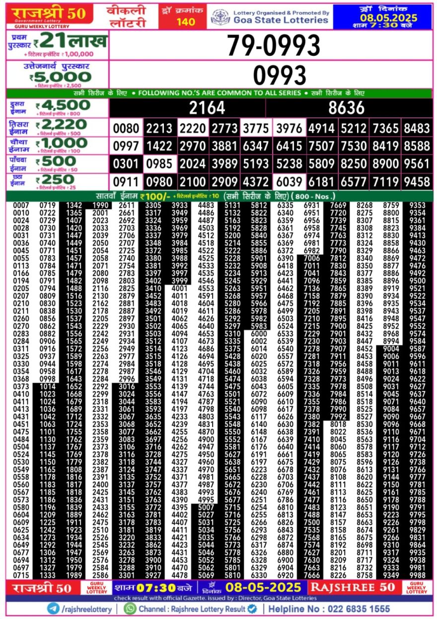 Lottery Result Today May 8, 2025