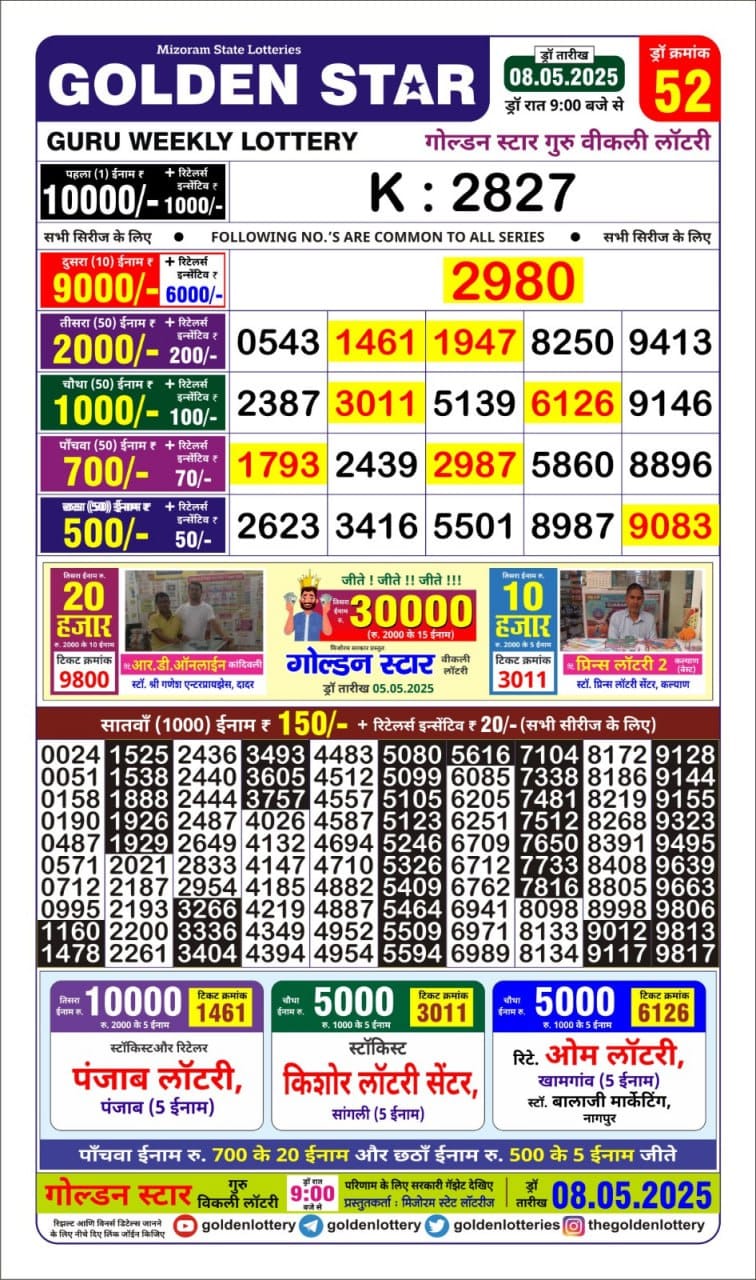 Lottery Result Today May 8, 2025
