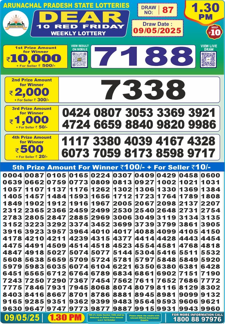 Lottery Result Today May 9, 2025