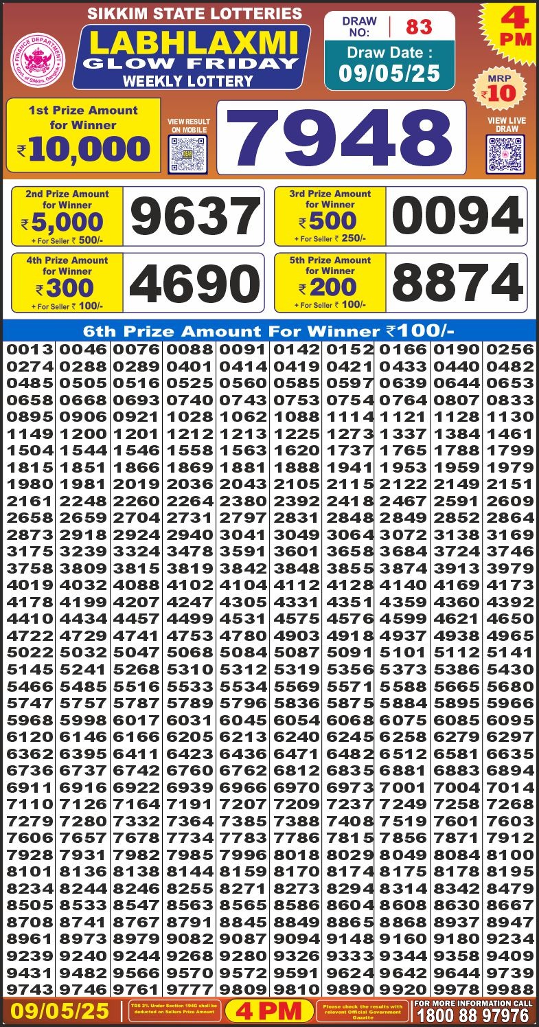 Lottery Result Today May 9, 2025