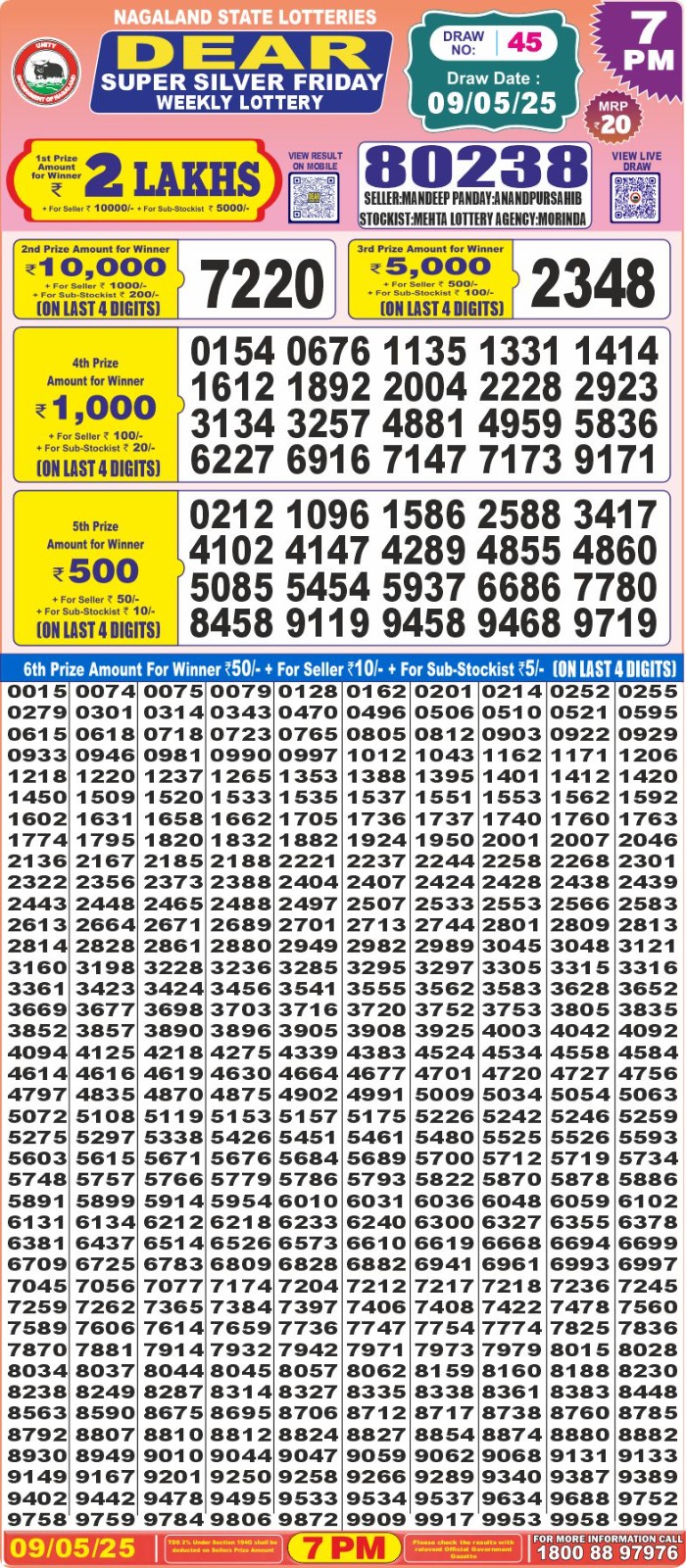Lottery Result Today May 9, 2025
