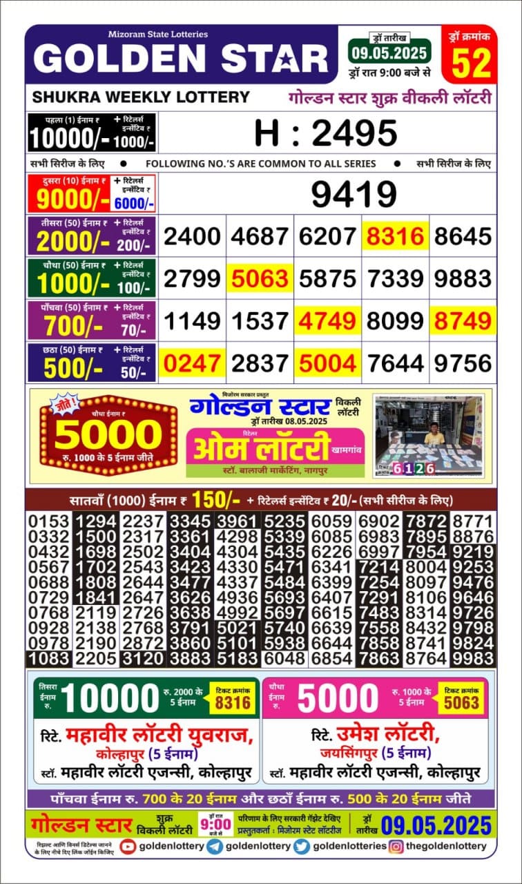 Lottery Result Today May 9, 2025