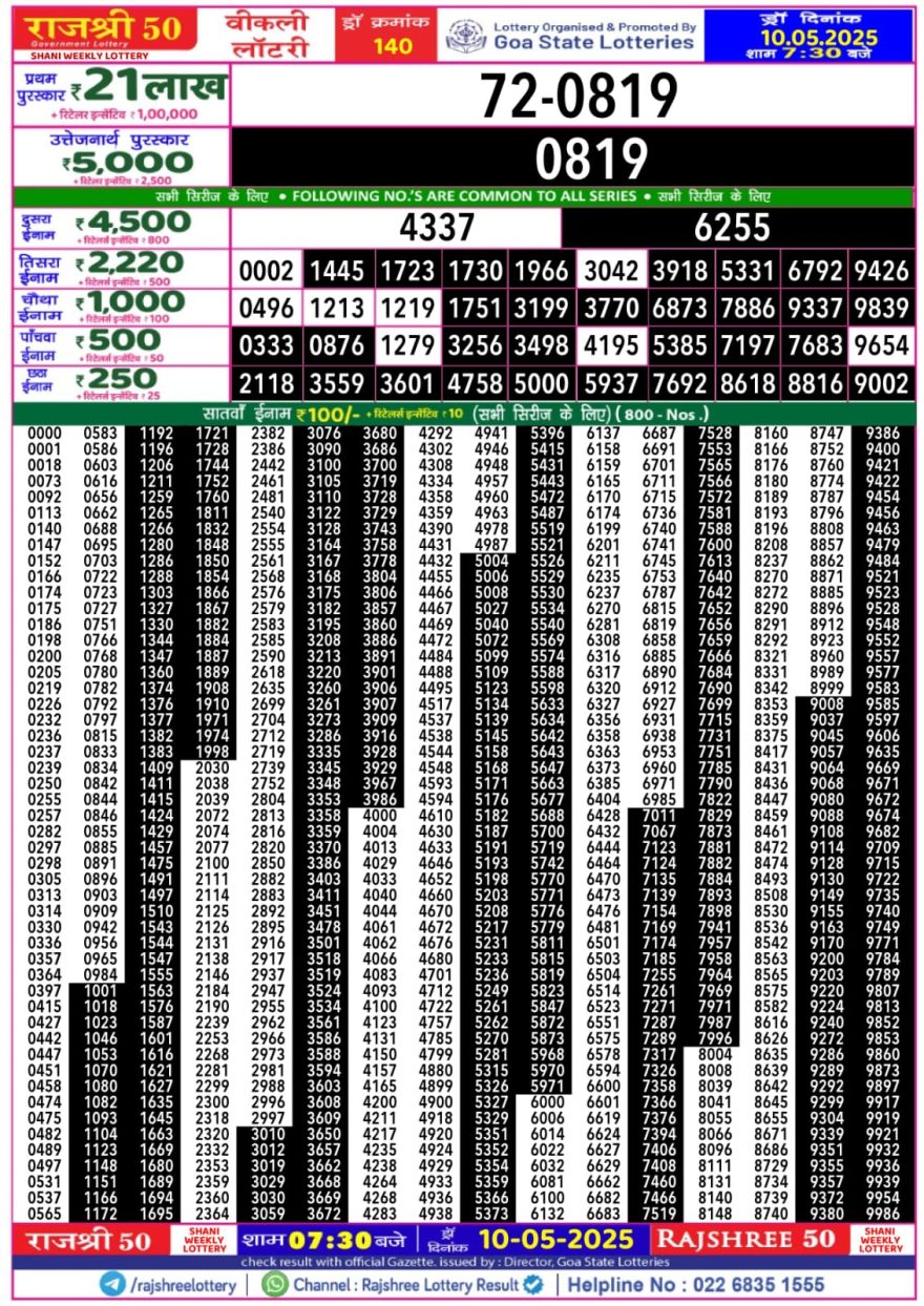 Lottery Result Today May 10, 2025