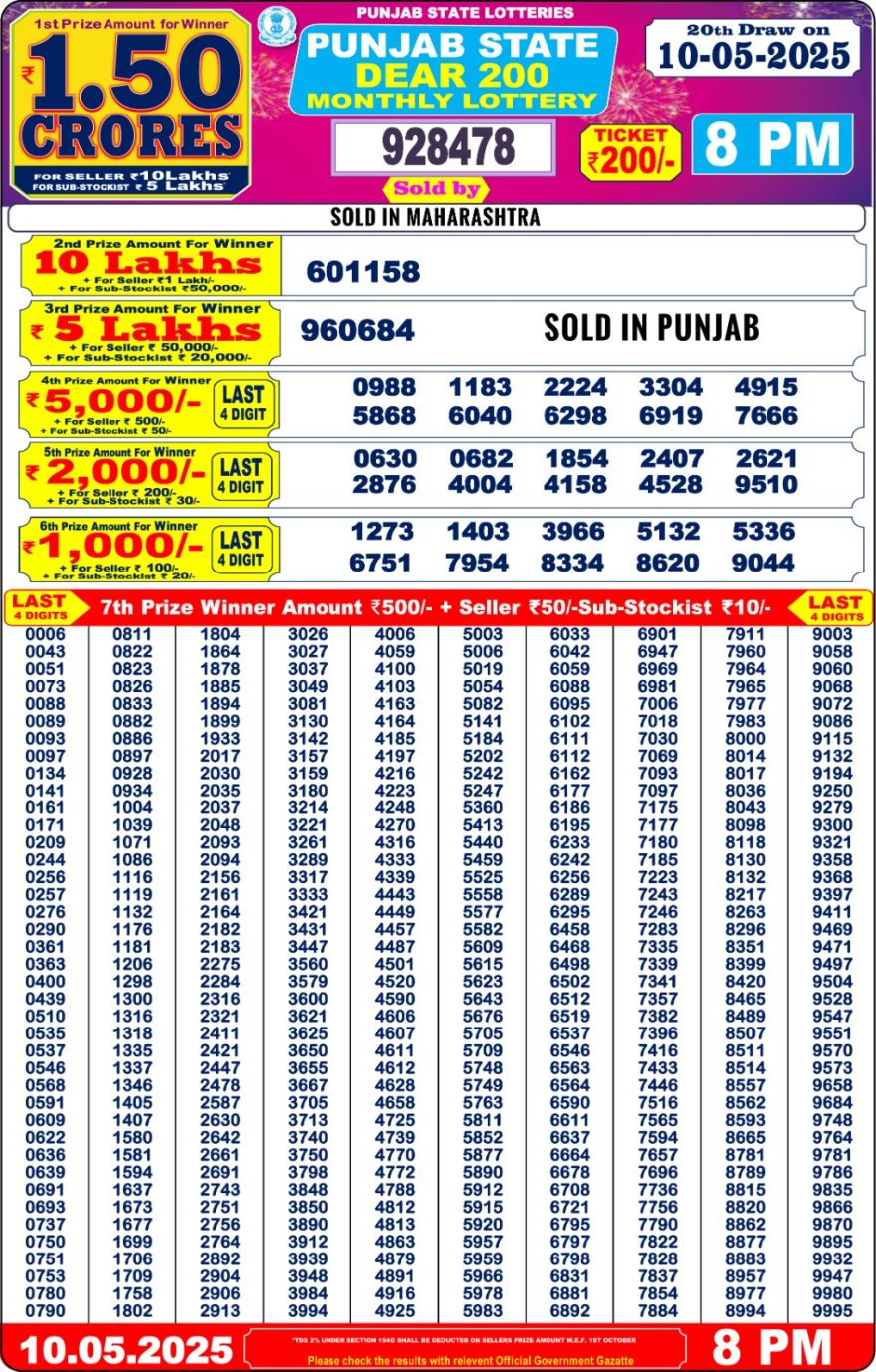 Punjab State Dear 200 Monthly Lottery