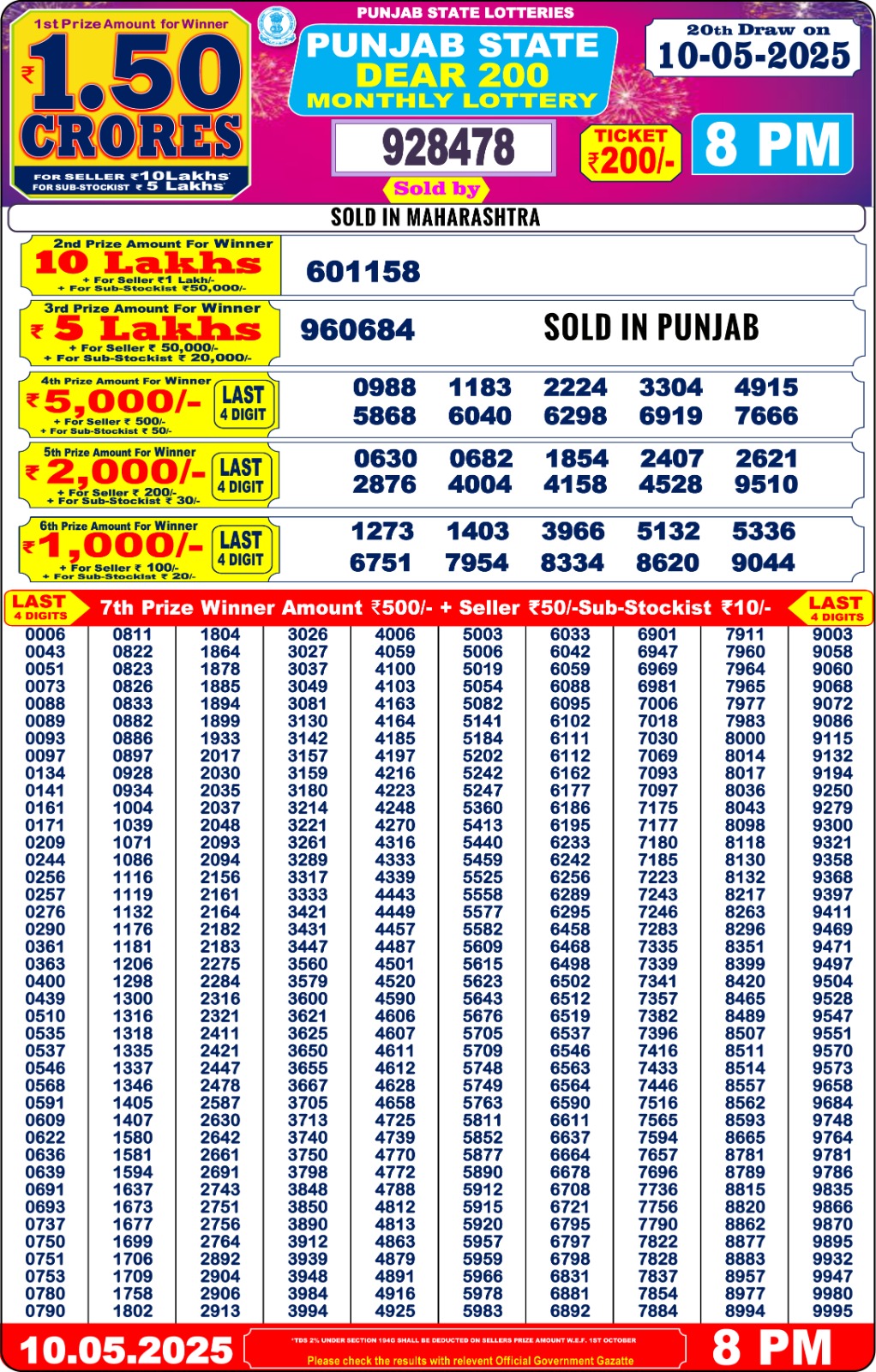 Punjab State Dear 200 Monthly Lottery