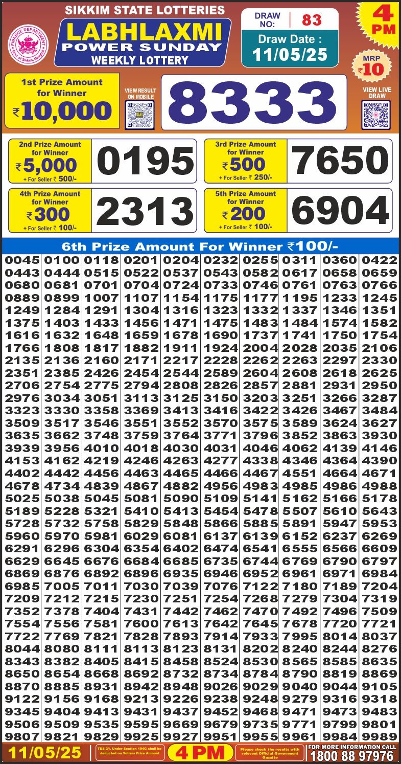 Lottery Result Today May 11, 2025
