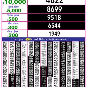 Lottery Result Today May 11, 2025