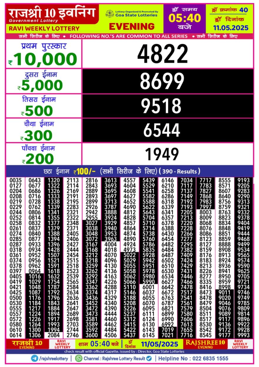 Lottery Result Today May 11, 2025