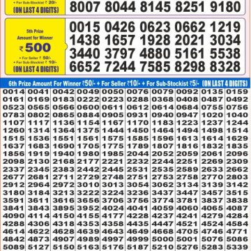 Lottery Result Today May 11, 2025